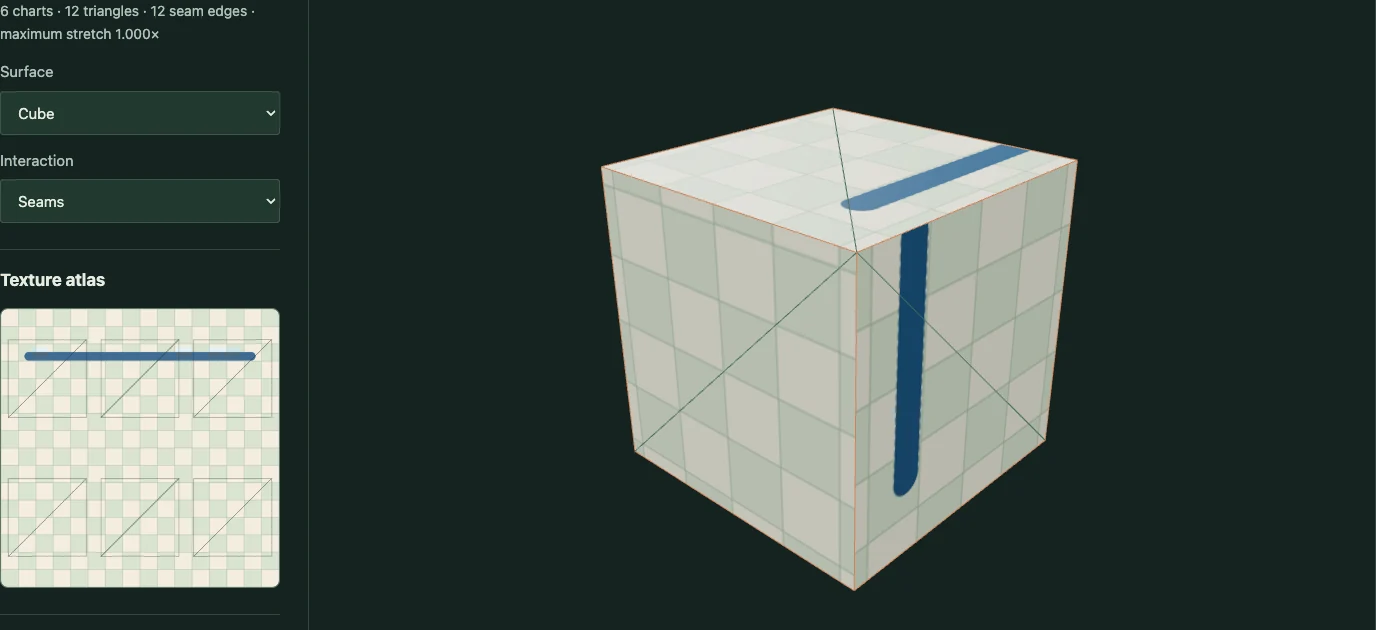 A checker-textured cube with cobalt paint and visible seam edges, alongside six square UV charts.